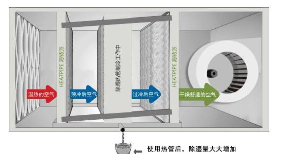 地興熱管除濕機組.jpg